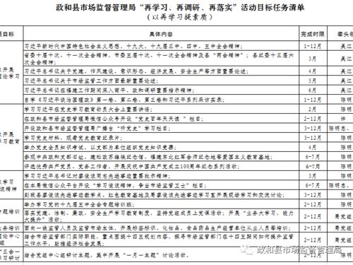 政和縣市場監管局扎實開展“再學習、再調研、再落實”活動，深入進行市場調查
