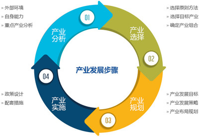 深圳市啟行企業管理咨詢 專業服務助力企業發展