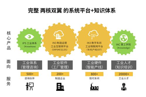 慧工云 數字化工廠引領企業轉型，精益管理咨詢賦能新智造